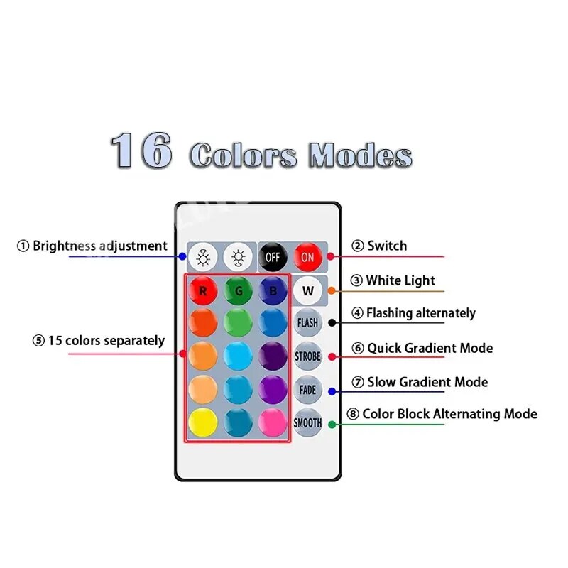 16 สี RGB หลอดไฟ LED หลอดไฟหลา - Colour Changing Bulb บทวิจารณ์และราคา